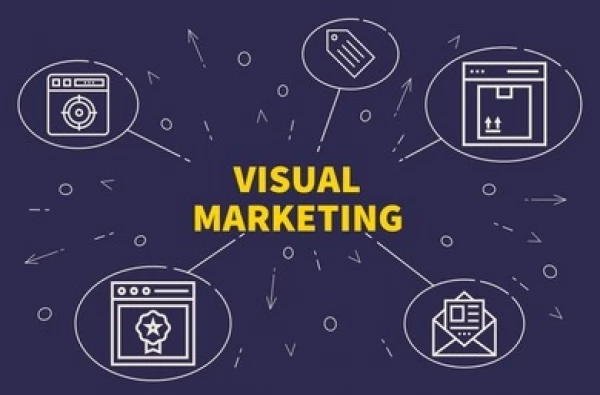 Strategi Pemasaran Visual untuk Bisnis Visual